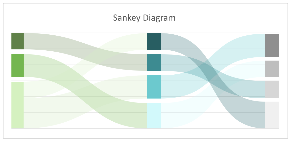 example of Sankey Diagram